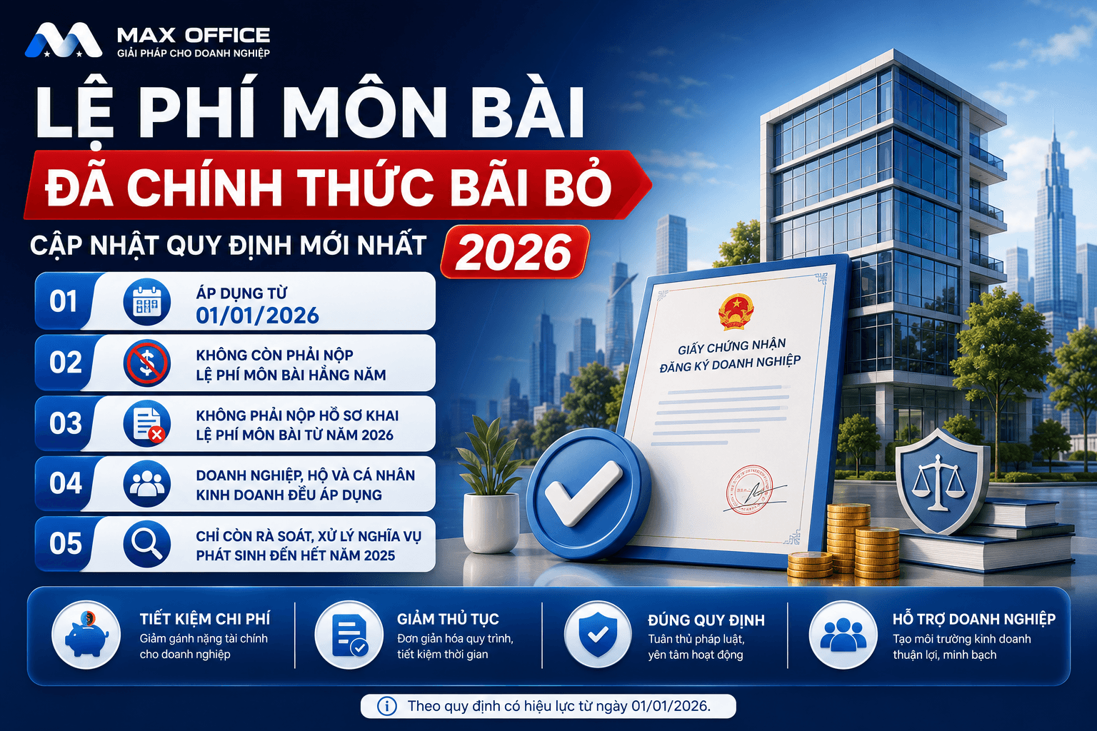 Lệ phí môn bài đã chính thức bãi bỏ — cập nhật quy định mới nhất 2026