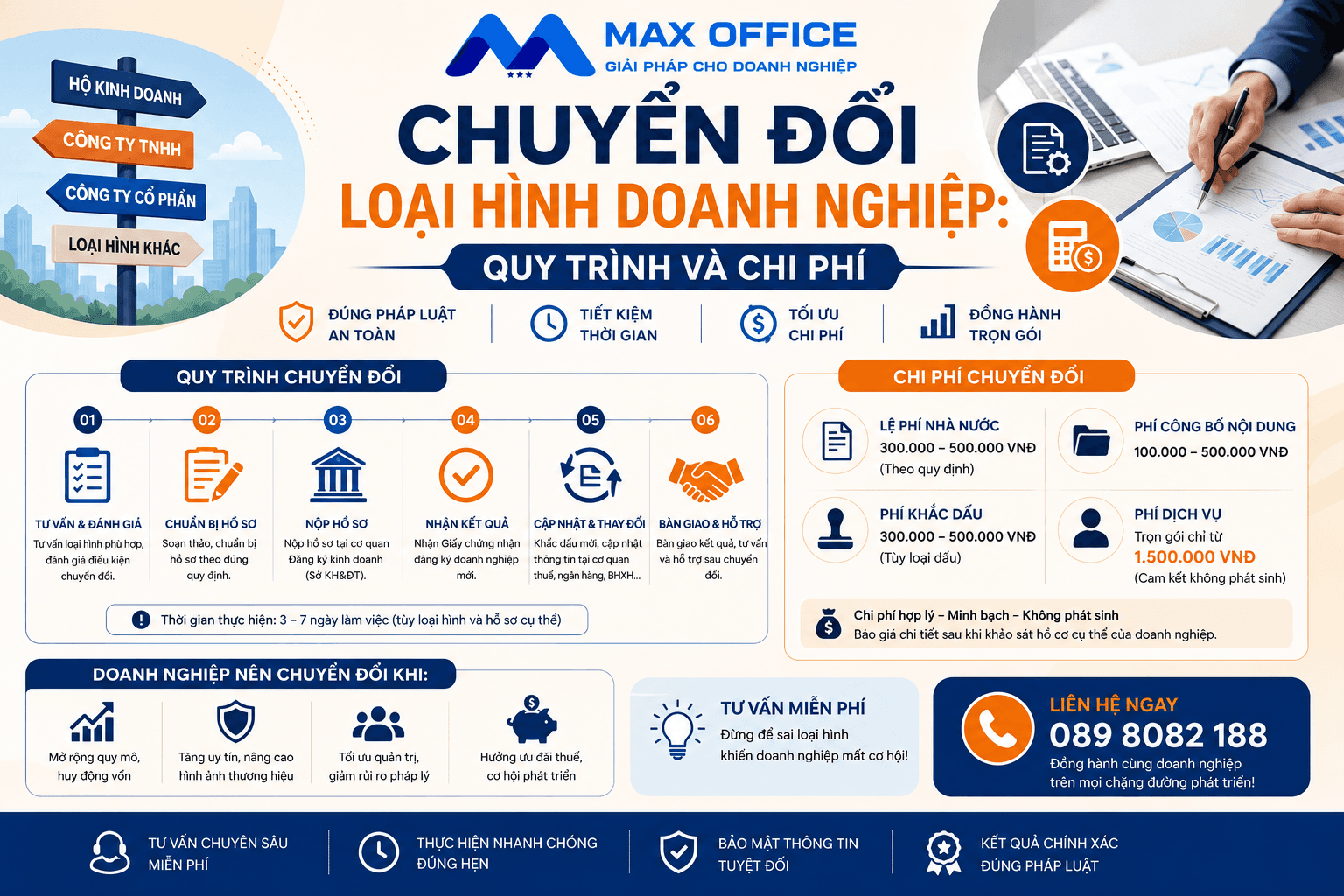 Chuyển đổi loại hình doanh nghiệp: Quy trình và chi phí