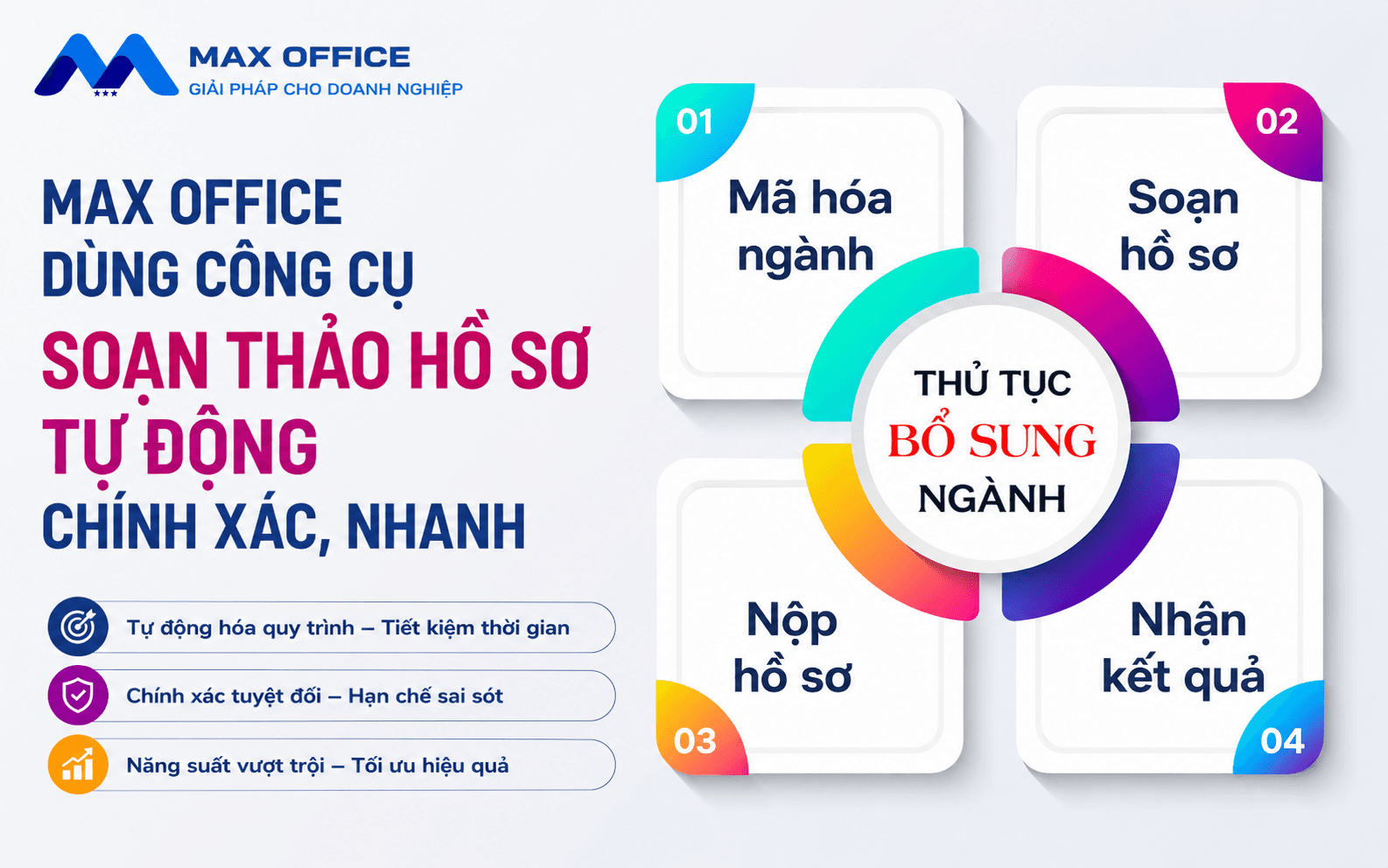 Thủ tục bổ sung ngành nghề kinh doanh: Cần lưu ý gì?