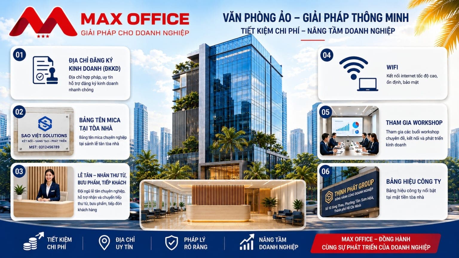 Infographic dịch vụ văn phòng ảo MAX OFFICE