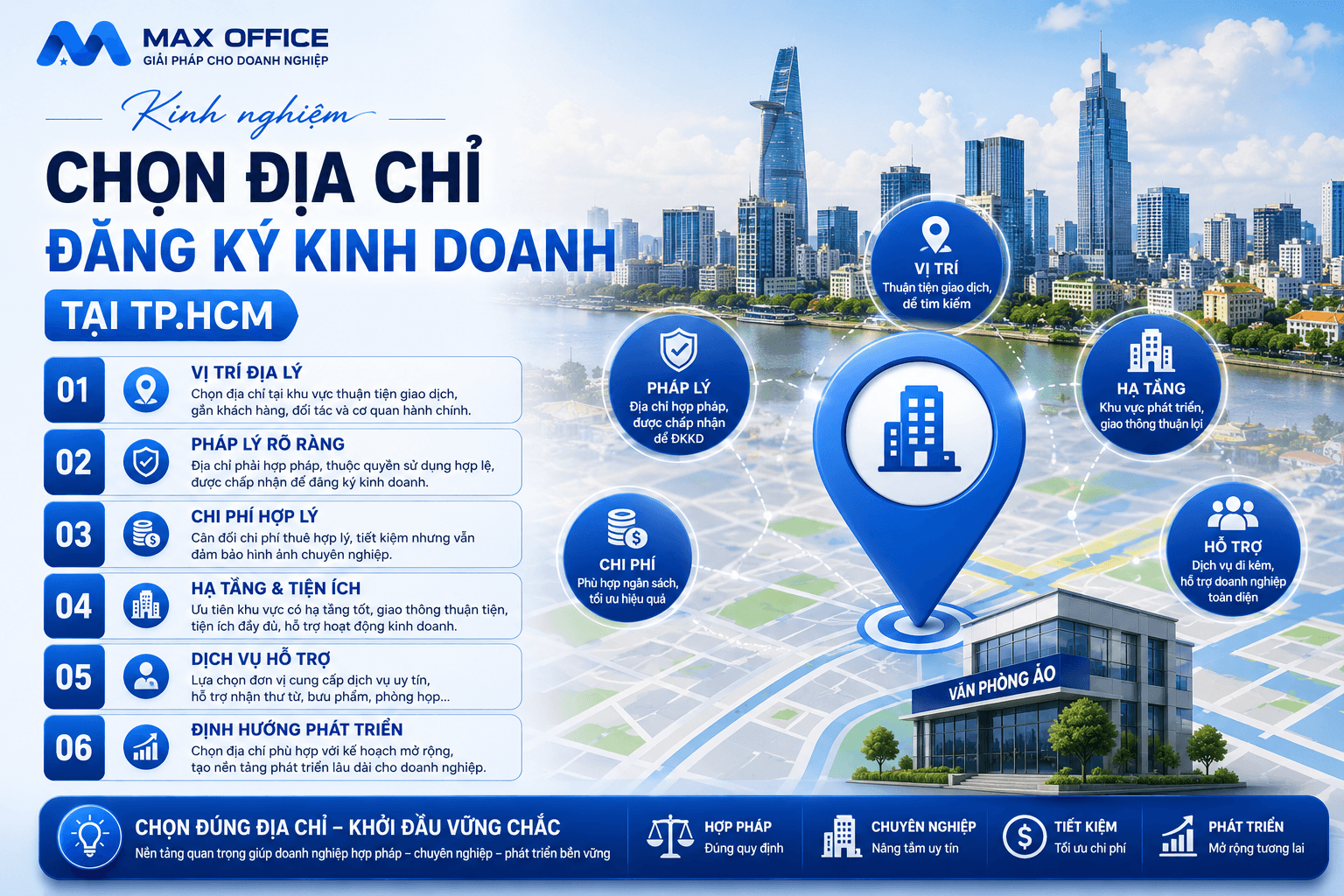 Kinh nghiệm chọn địa chỉ đăng ký kinh doanh tại TP.HCM